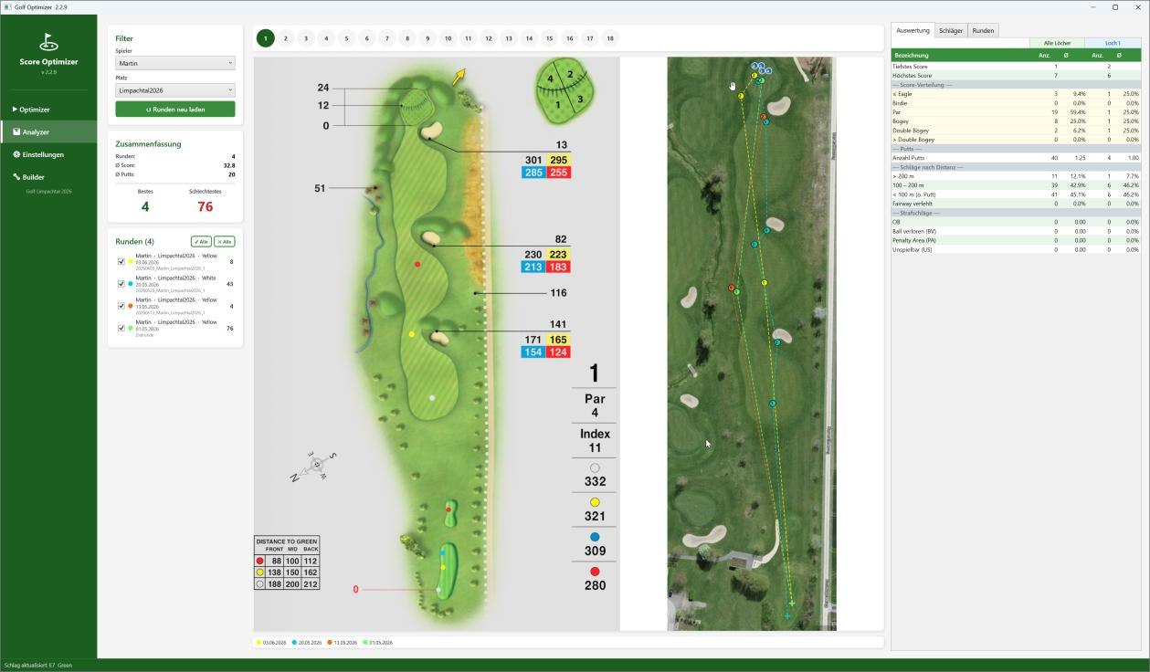 Analyzer des Golf Optimizer: Schlagkarte mehrerer Runden mit Score-Verteilung und Putt-Statistik