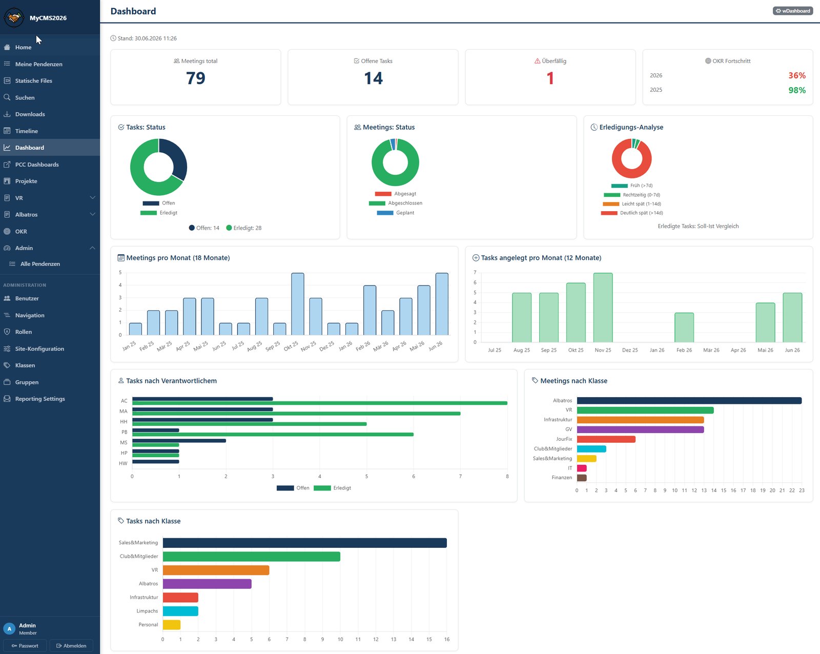 MyCMS2026 – CMS und Team-Workspace