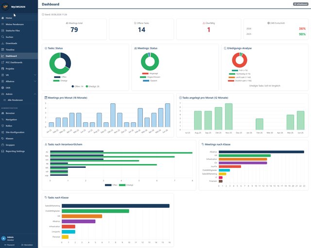 MyCMS2026 – CMS und Team-Workspace
